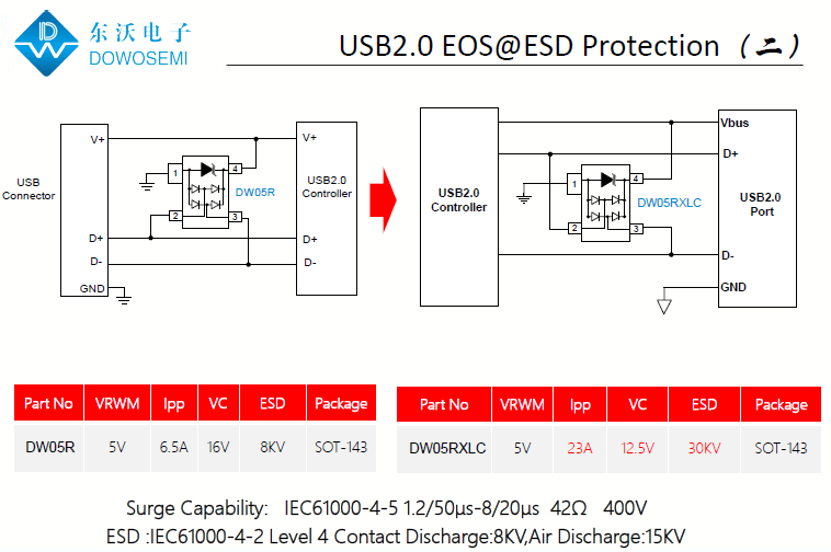 USB2.0接口ESD靜電浪涌保護方案2.png