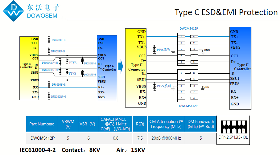 USB Type-C接口靜電和電磁干擾保護(hù)設(shè)計(jì)方案.png