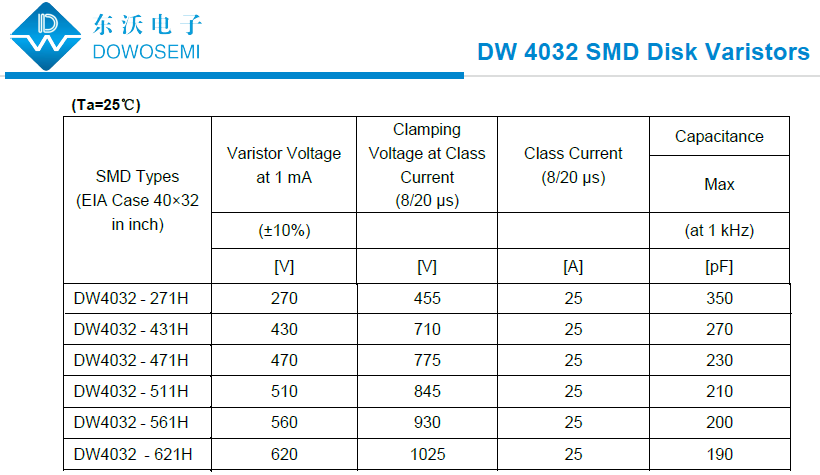 4032壓敏電阻.png