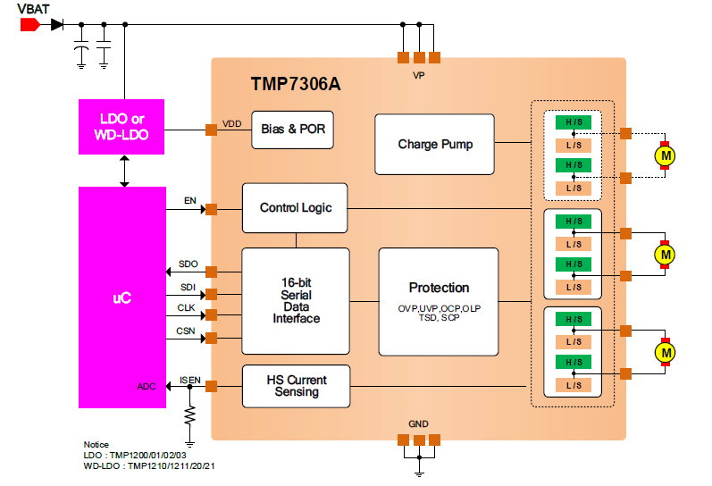 六角半橋驅動器TMP7306A應用.png