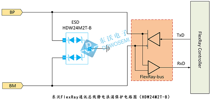 FlexRay通訊總線靜電浪涌保護(hù)電路（HDW24M2T-B）.jpg