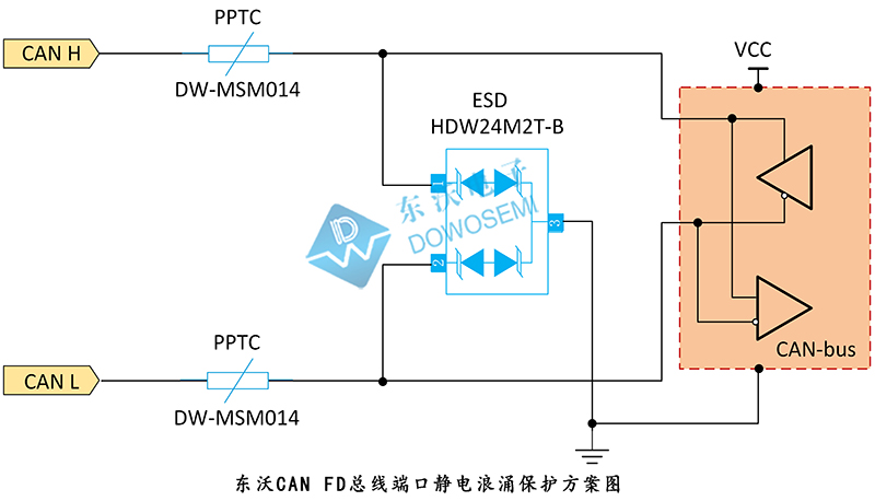 CAN-FD總線端口靜電浪涌保護方案.jpg